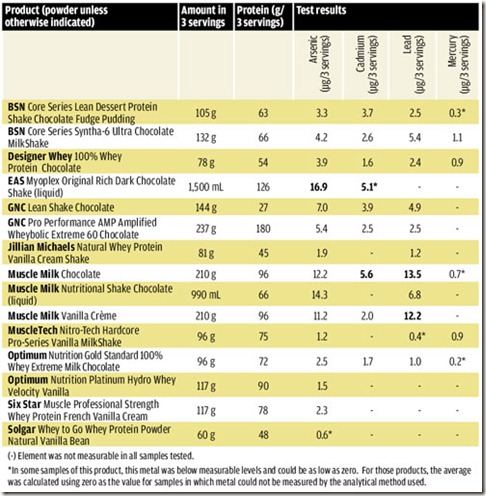 toxic-protein-drinks