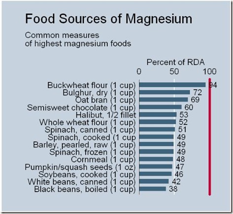 foods-rich-in-magnesium