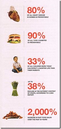 2009 Health Statistics from TIME