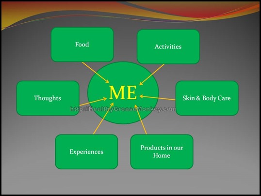 Feel Good Fast - what makes me me