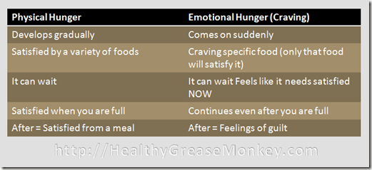 Hunger_comparison