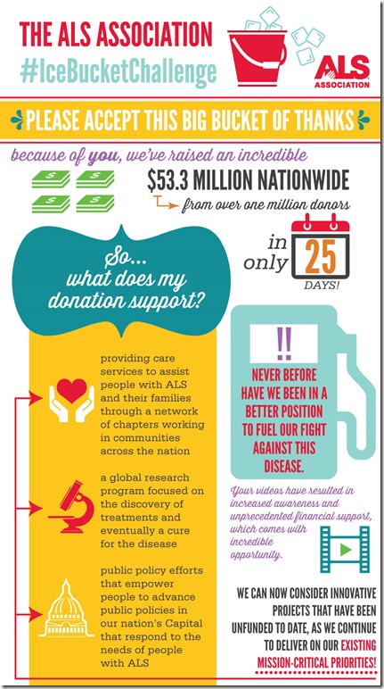 Ice-Bucket-Infographic-web
