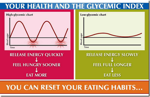 Glycemic_blood_sugar_chart