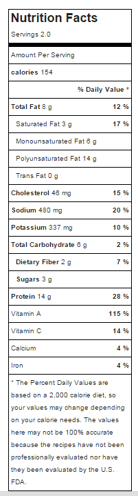 Tomato_Tuna_Salad_stats